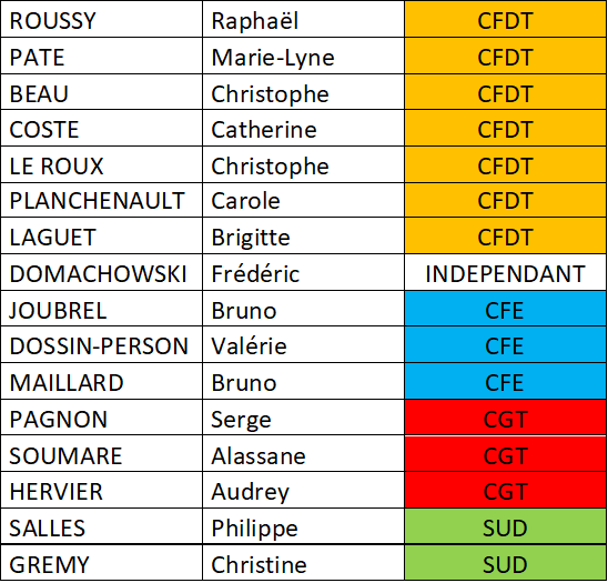 CA MUTUELLE 2025
