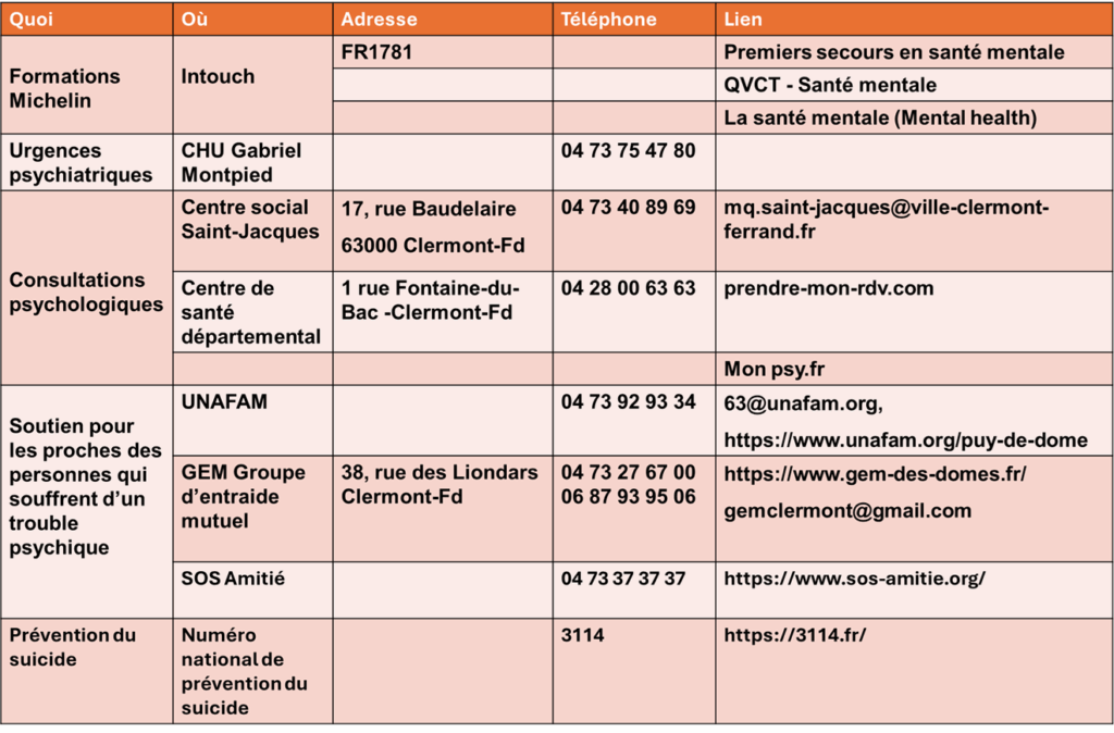 adresses santé mentale