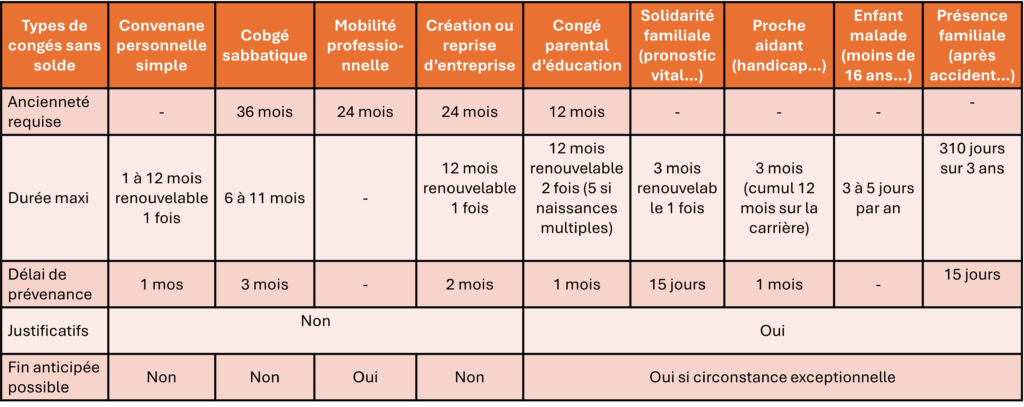 tableau congé sans solde