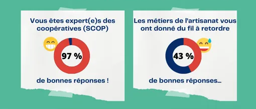 Tombola Les thématiques