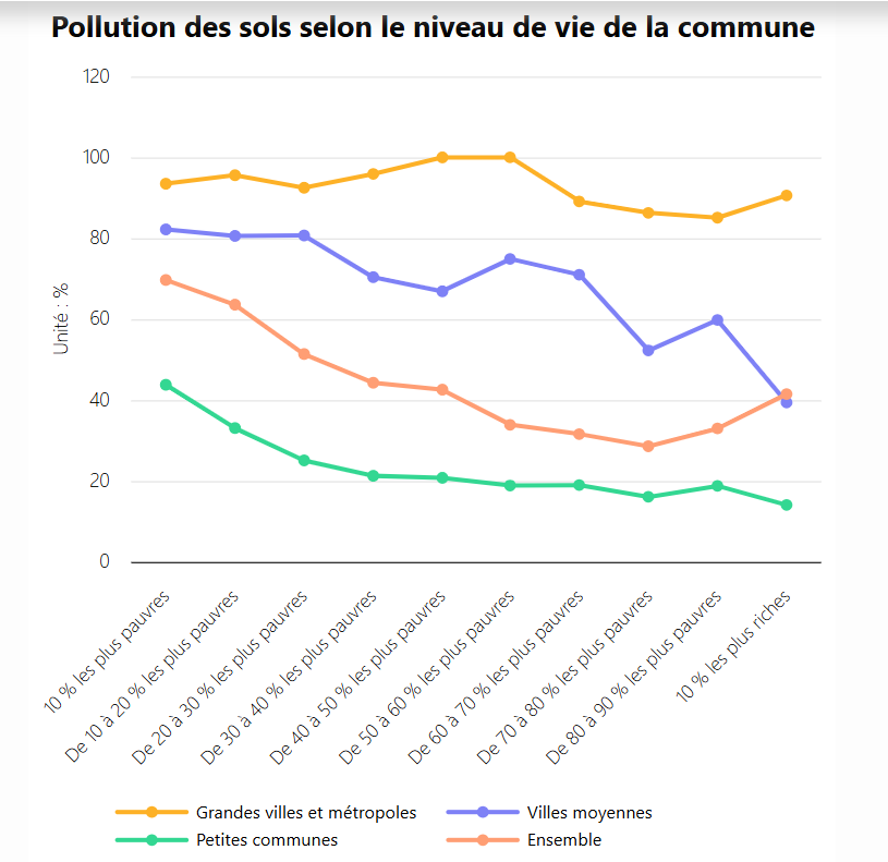 pollution villes