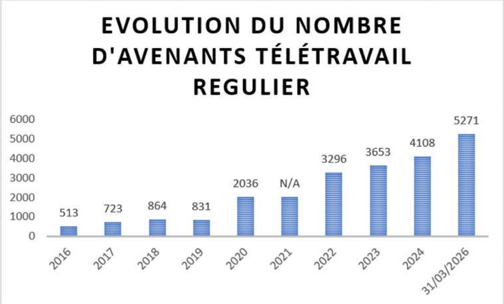 TT régulier
