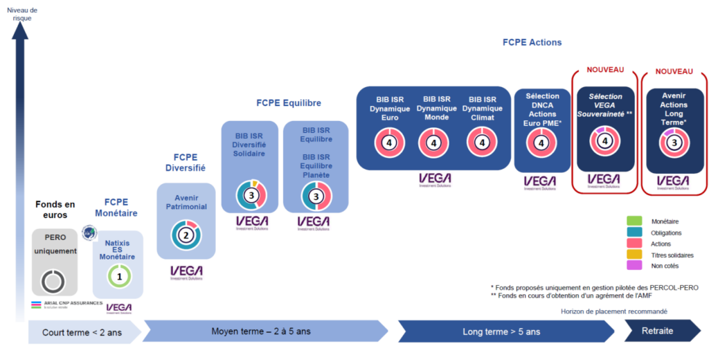 FCPE 2026